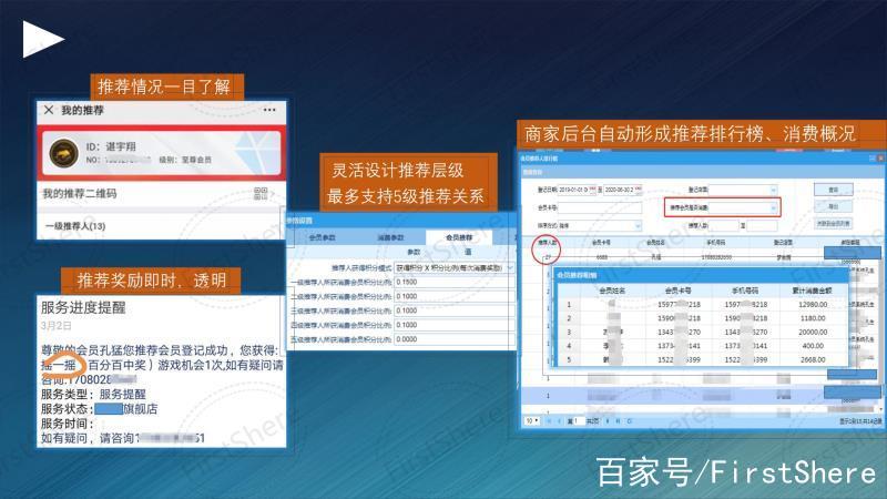 firstshere全智能o2o汽车会员营销系统功能说明
