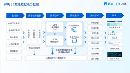 打破数据壁垒 云鲸携手帆软bi系统优化用户体验与营销策略