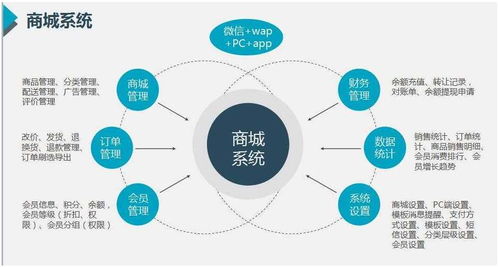 新零售商城开发