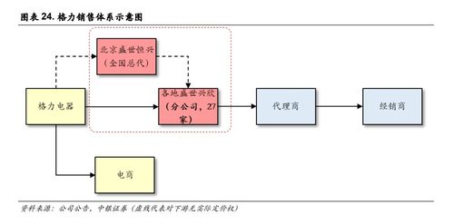 半年内再现高管离职 格力电器的变革之痛