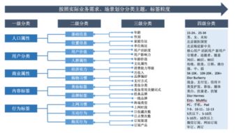 流失唤醒 低成本召回,mobpush短信补量跨维促活