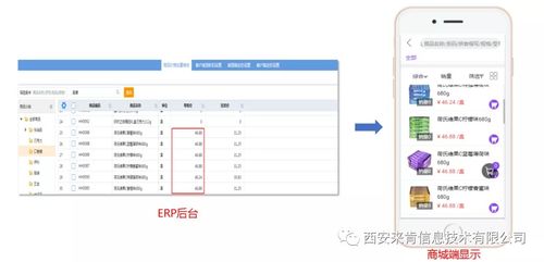 从这三个角度你就可以清楚地知道,大家都说一体化系统优势大