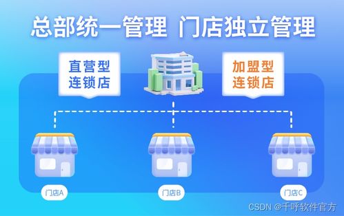 零售连锁店收银系统源码php版 全开源源码合作,支持二开