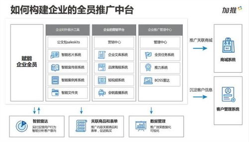 汽车数字化营销怎么做 建议收藏