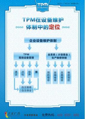 生产车间宣传标语:TPM维修标语口号大全|TPM知识图片|TPM标示牌_TPM在设备维护体制中的定位:TPM维修标语口号大全|TPM知识图片|TPM标示牌_好帮手企业文化商城(专业设计、生产、制作一体化服务企业、学校、医院宣传标语牌、企业管理海报、工厂安全标语口号大全、学校文化挂图、医院广告牌)