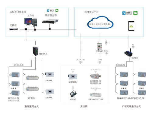 浅谈预付费售电管理系统的构建及应用